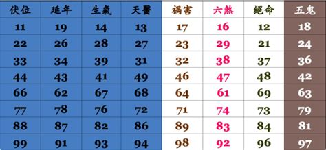 電話號碼吉凶測試|靈匣網手機號碼測吉兇